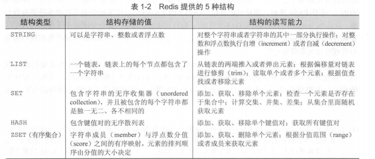 5种结构