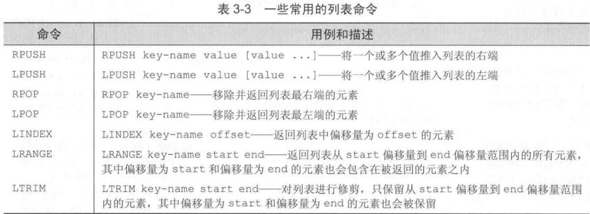 列表常用命令