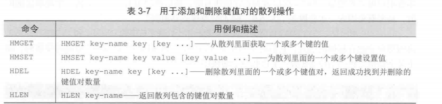 散列的添加和删除