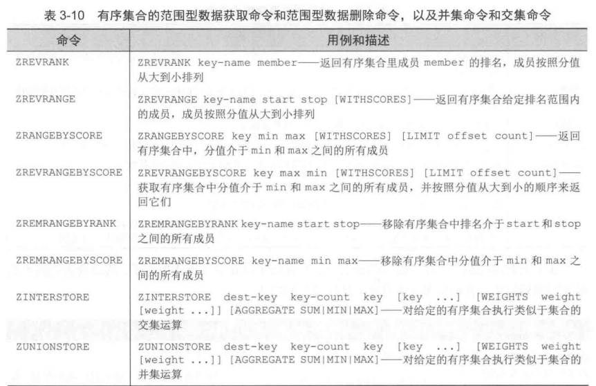 有序集合范围型数据获取命令和范围型数据删除命令以及交集和并集