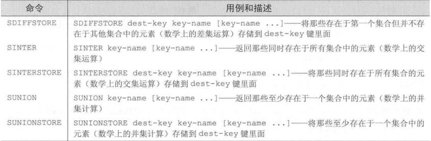 用于组合和处理多个集合的Redis命令2