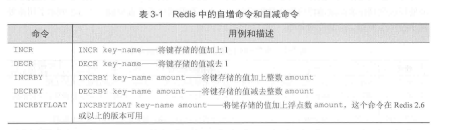 自增和自减命令