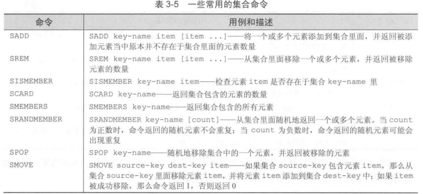 集合常用命令