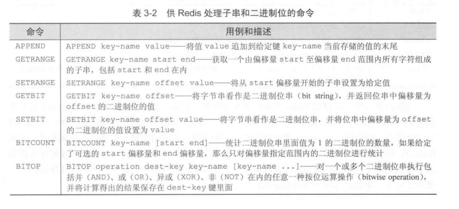 Redis处理子串和二进制位的命令