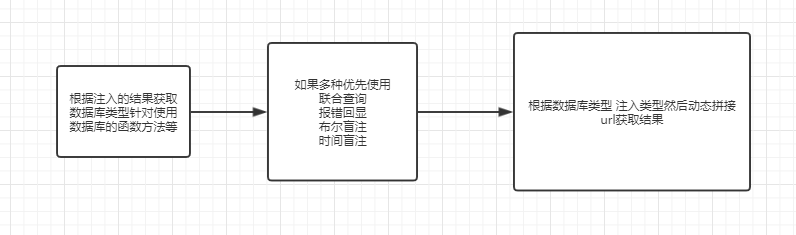 简单获取数据流程图